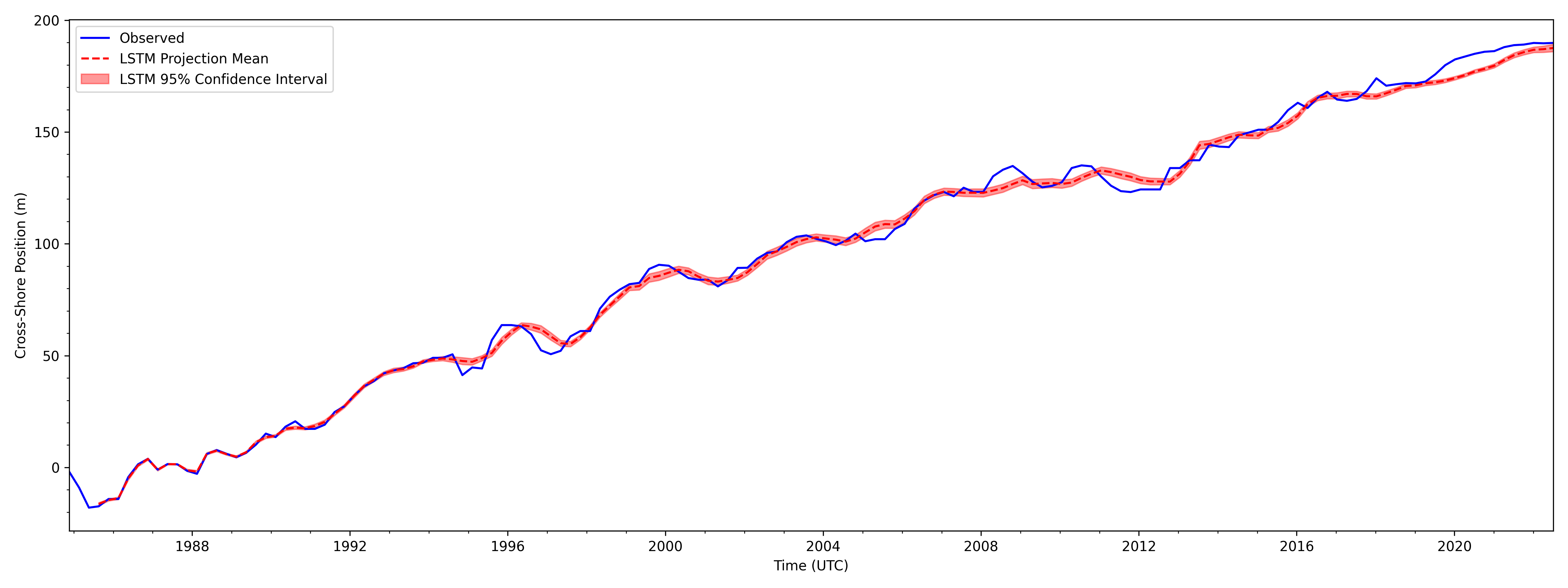 CapePredict.png