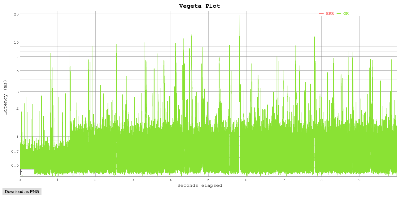 vegeta-plot.png