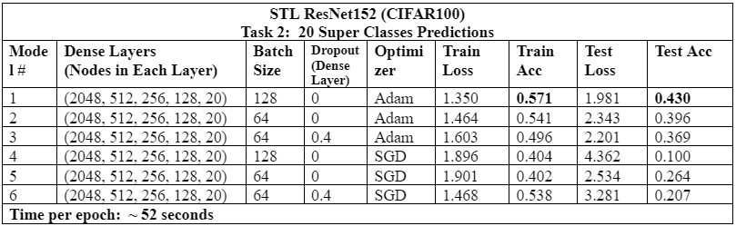 stl_resnet_4.PNG