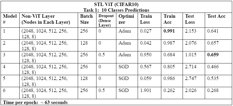 stl_vit_1.PNG