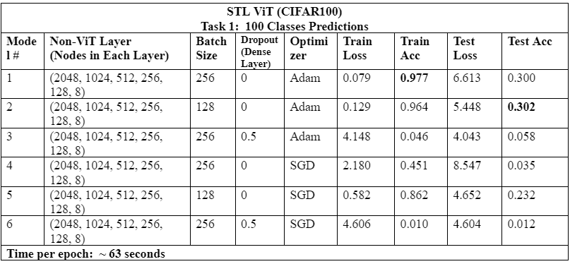 stl_vit_3.PNG