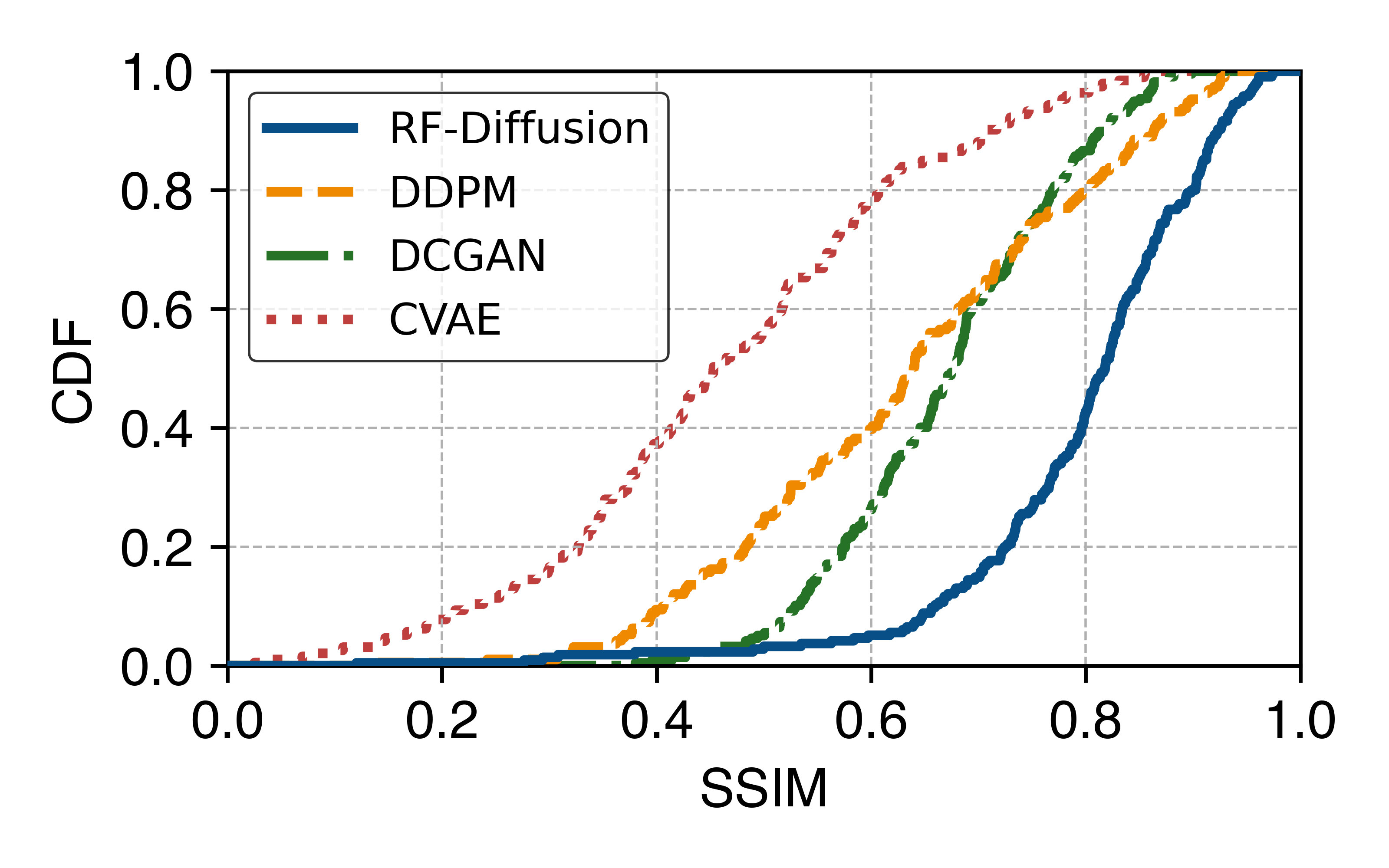 1-exp-overall-wifi-ssim.png