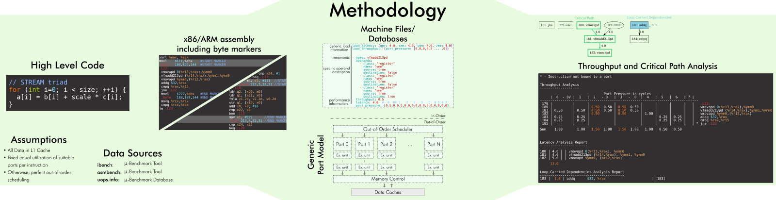 osaca-workflow.png