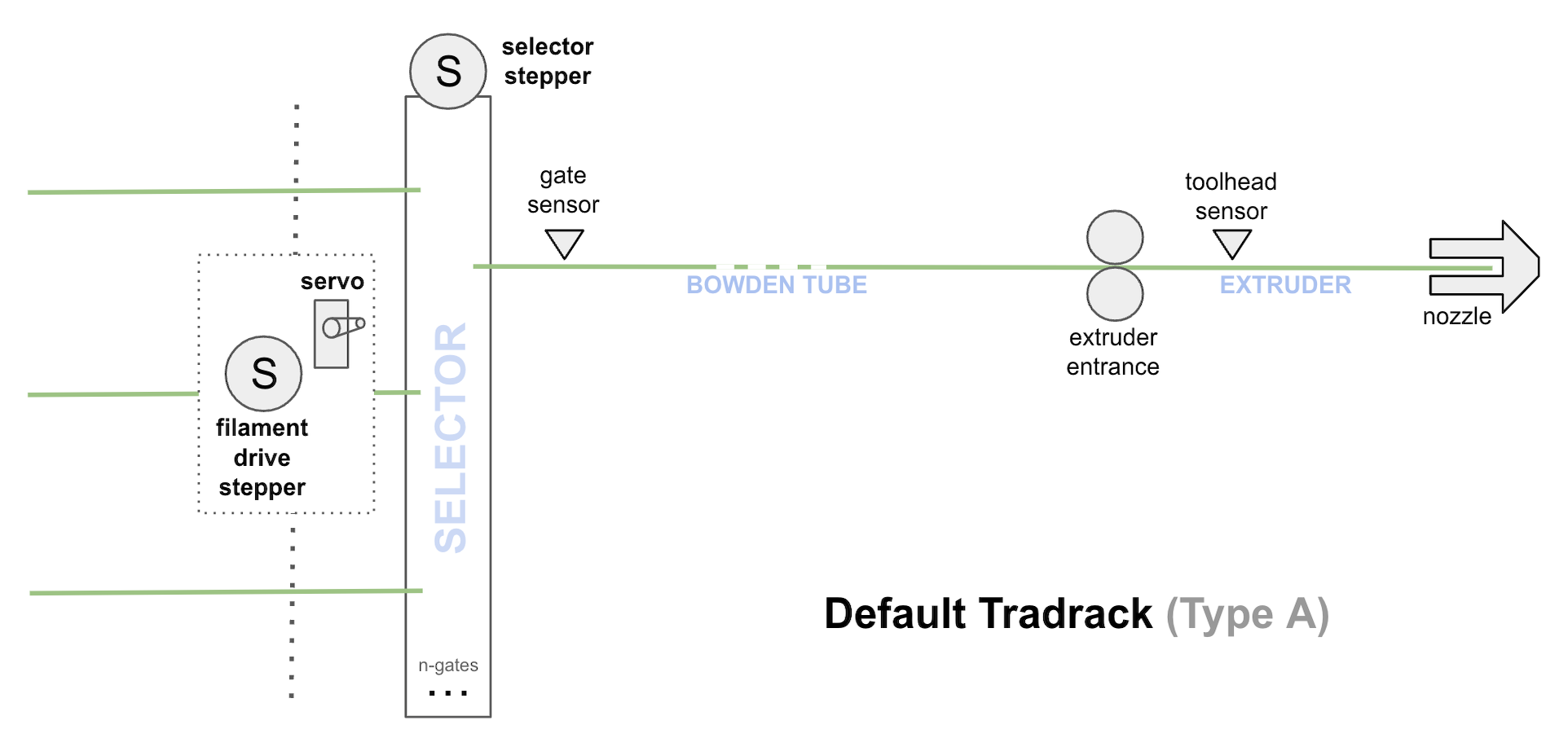 Default Tradrack Design