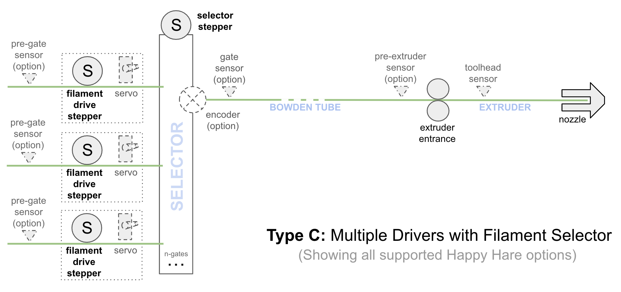 Type C MMU