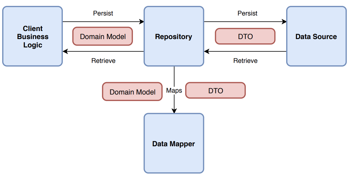 REPOSITORY_PATTERN.png