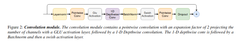 conformer-conv-module.png