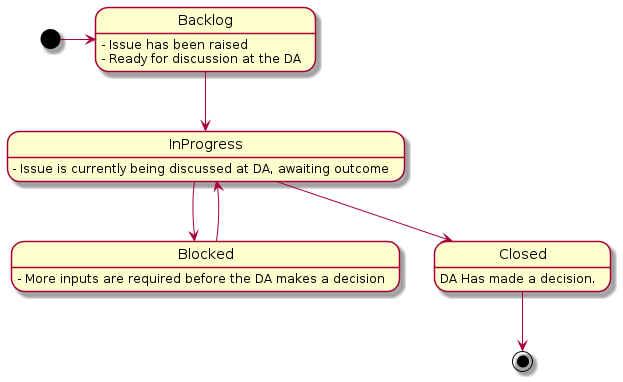 decision_making.png