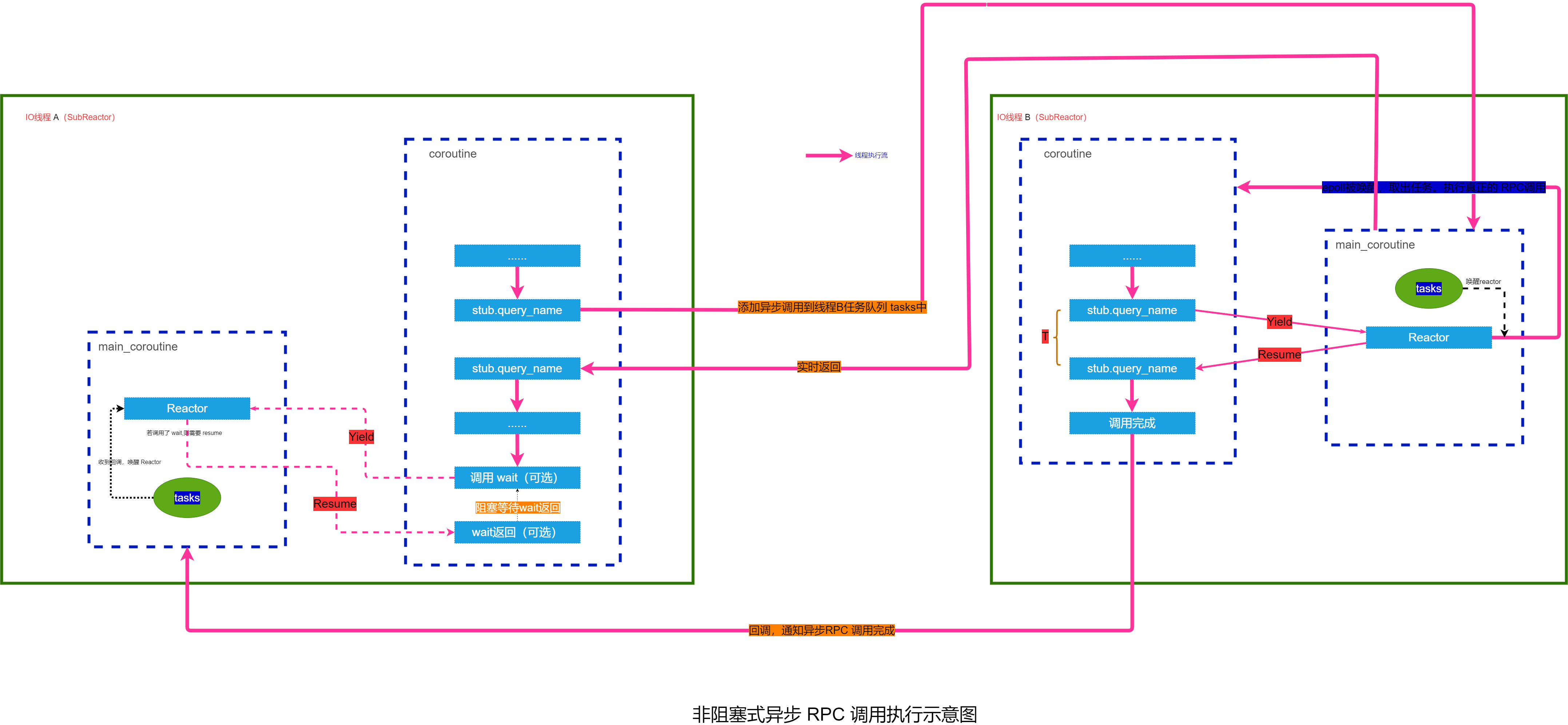 nonblock_async_call.drawio.png