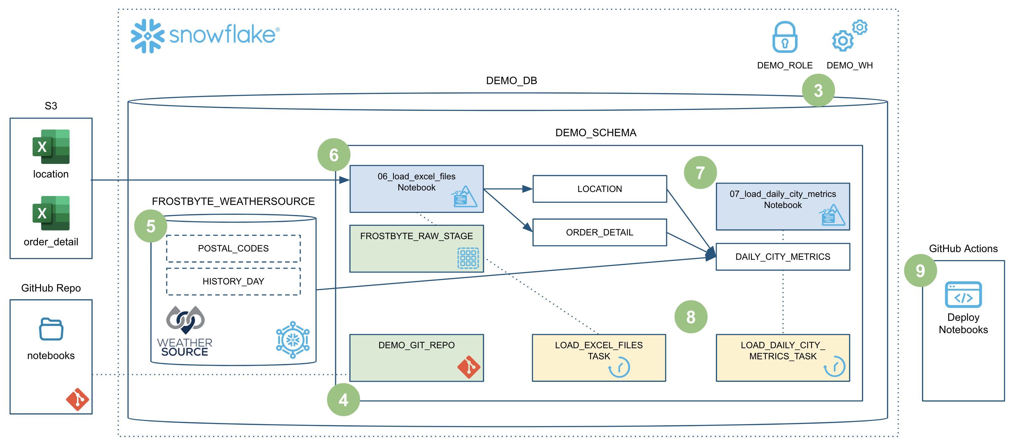 quickstart_overview.png