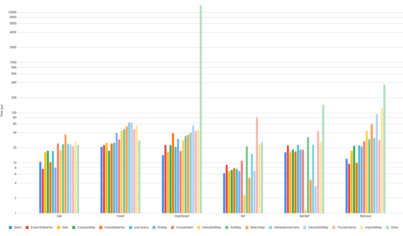 bench_all_log.png