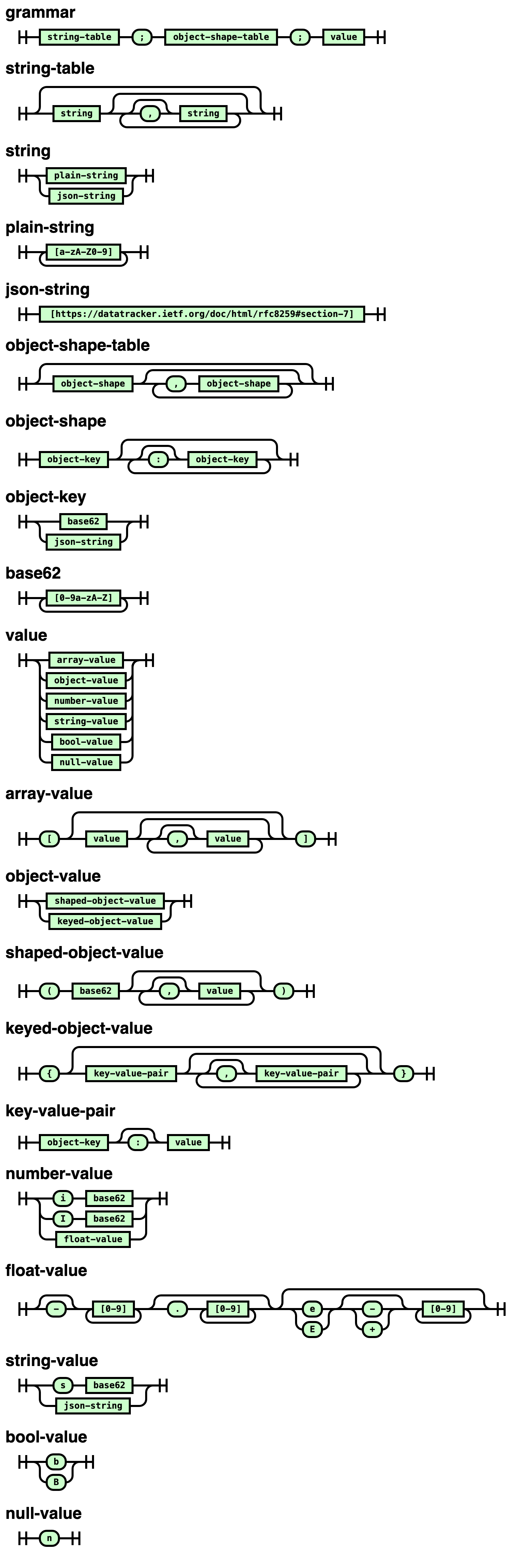 railroad-diagram.png