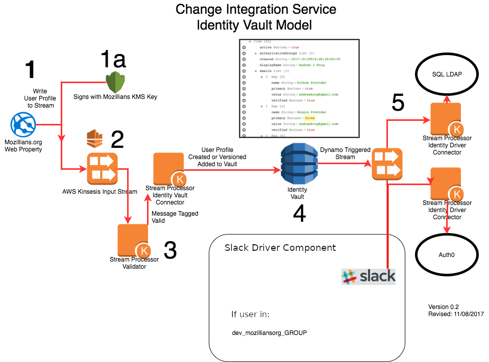 Slack-Integration.png