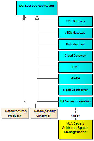 UADataIntegrationServices.UADataApplication.png