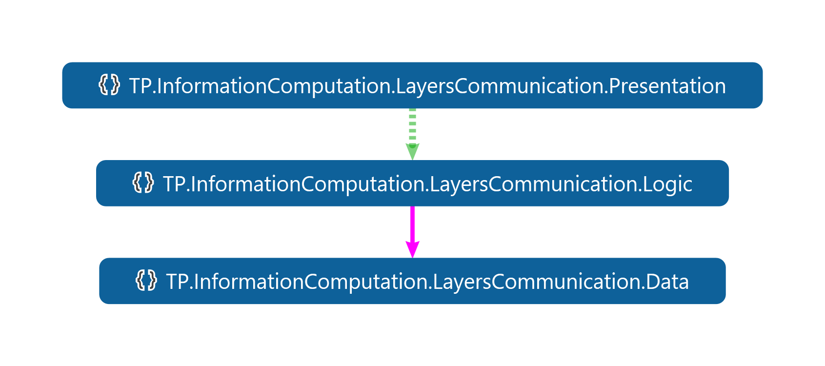 LayersArchitecture.png