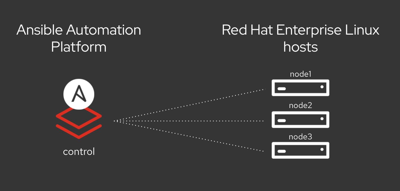 rhel_lab_diagram.png