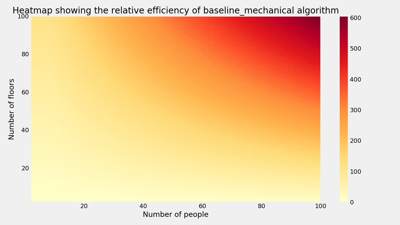 100x100baselineheatmap.png