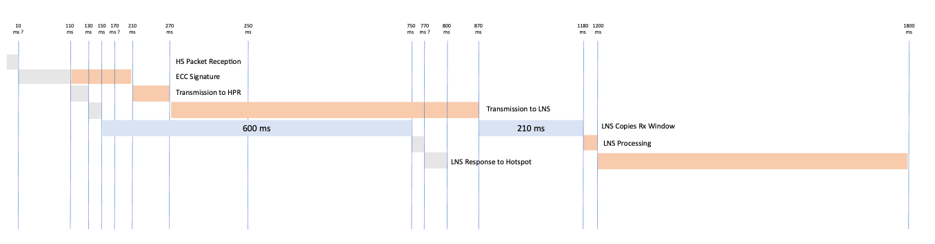 packet-processing-waterfall.png