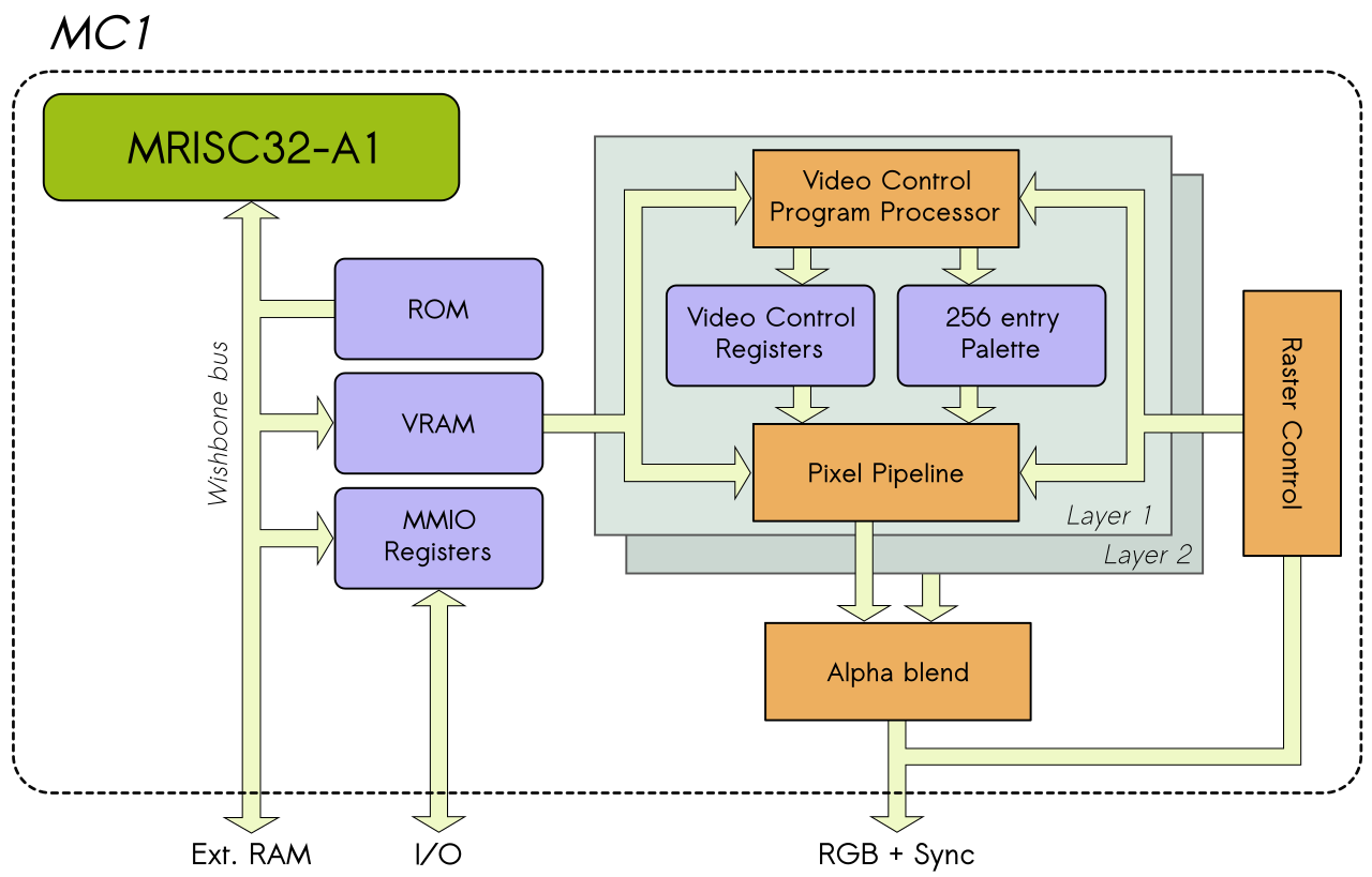 mc1-diagram.png