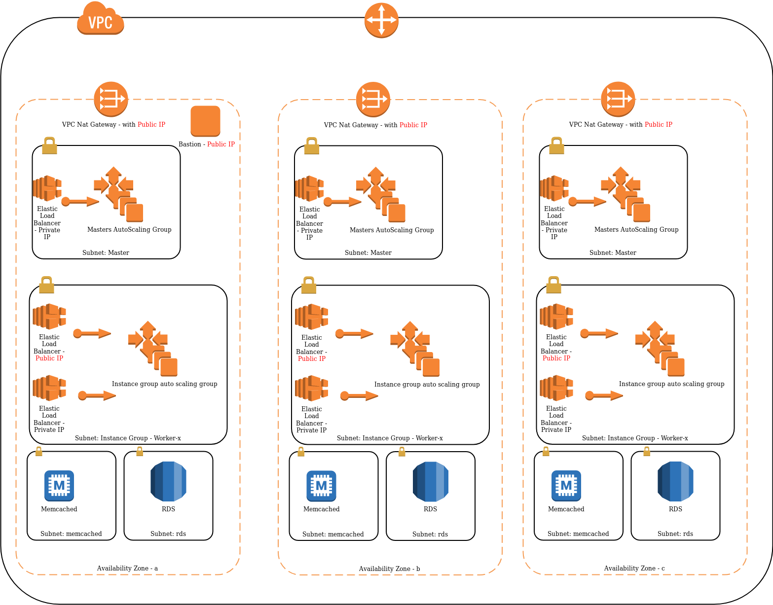 Topology-aws-kops.png