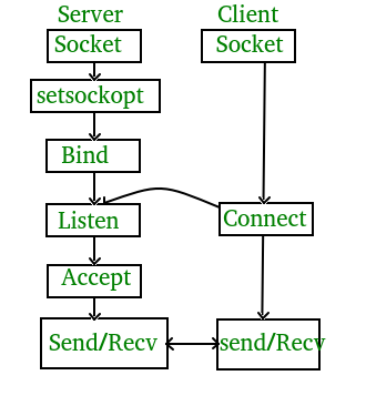 TCP Flow Diagram.png