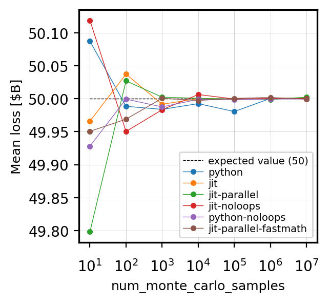 mean_loss_vs_num_monte_carlo_samples.png