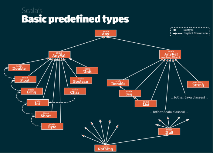 scalaTypes.png