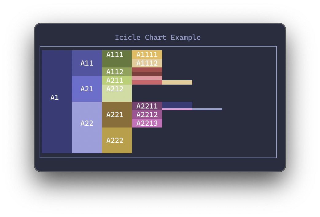 iciclechart.png