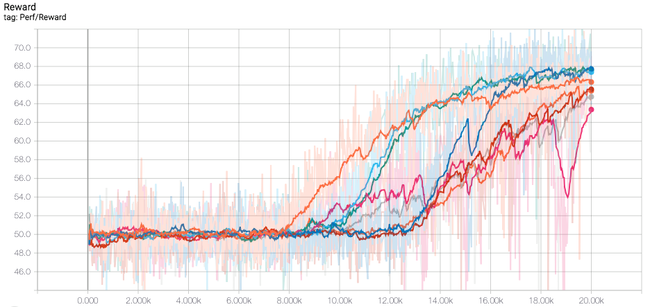 reward_curve.png