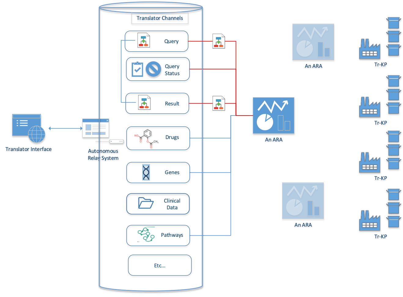 ARAPubSubDiagram.png