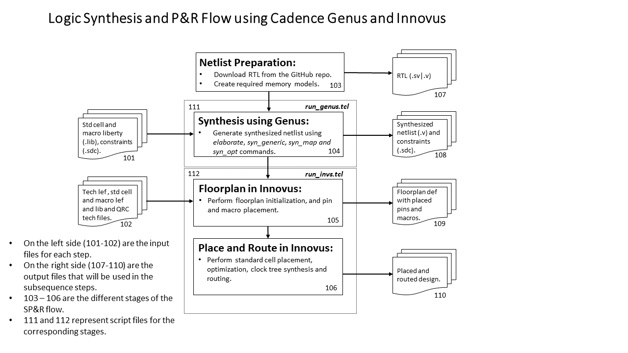 flow-1.PNG