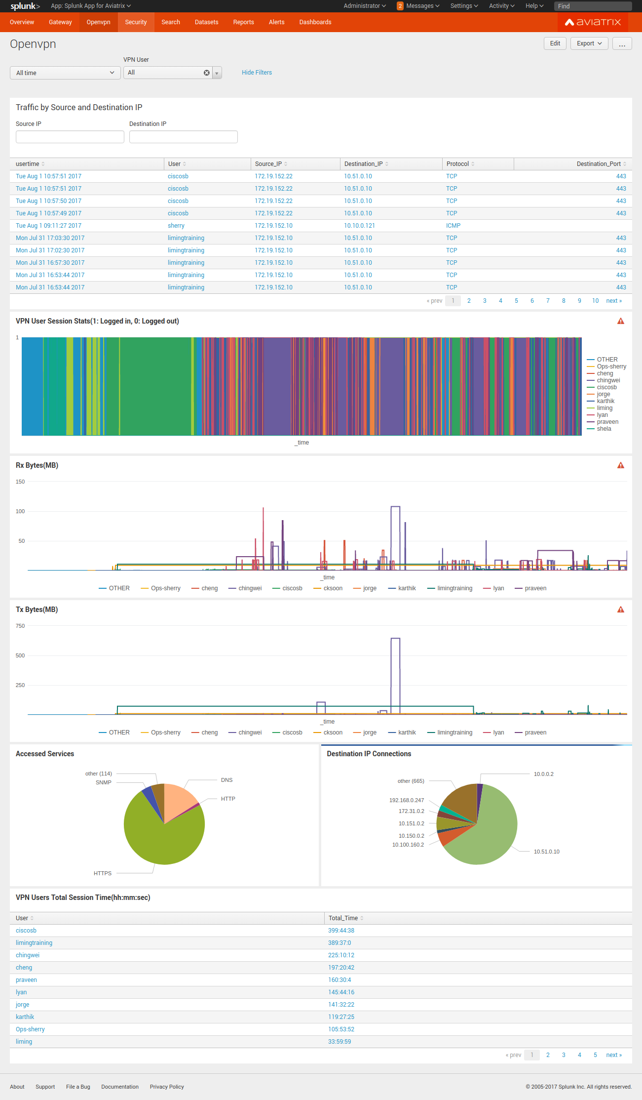 splunk_openvpn.png