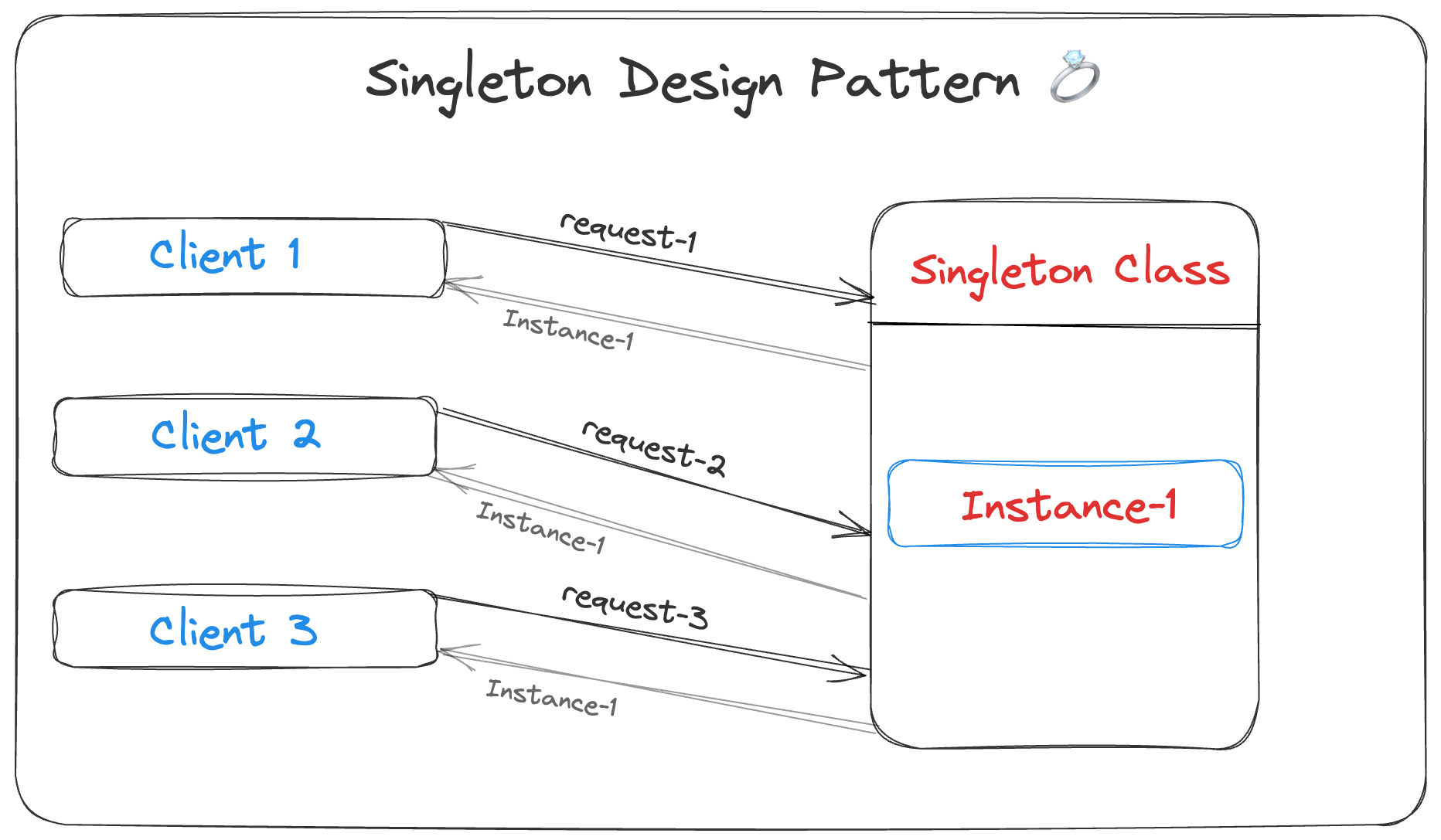 singleton-design-pattern.png