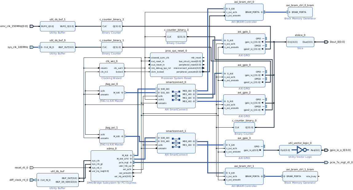 innova2_xdma_Block_Diagram.png