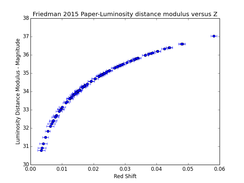 lum_distance_modulus.png