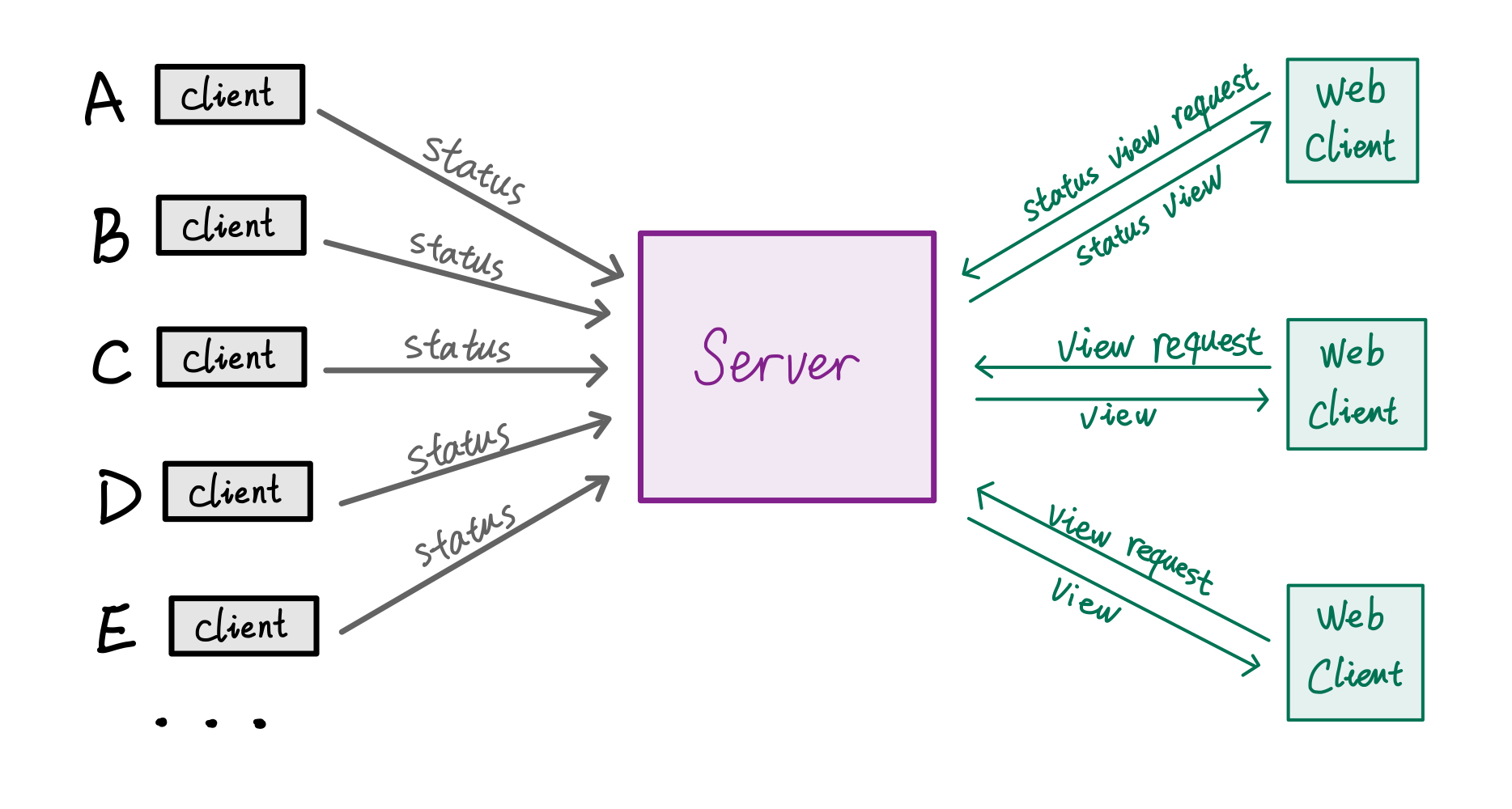 system-structure.jpeg