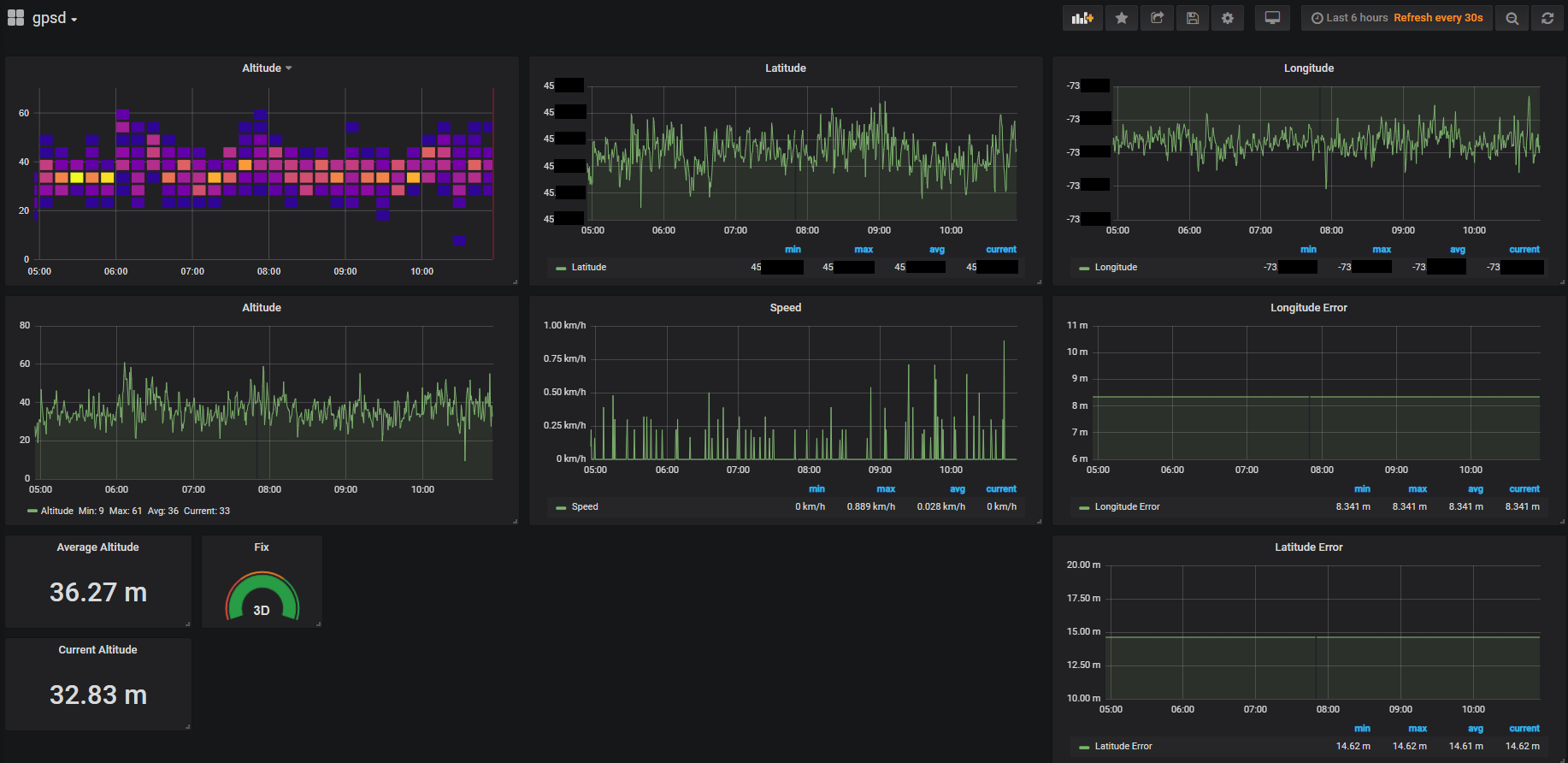 gpsd-grafana.png