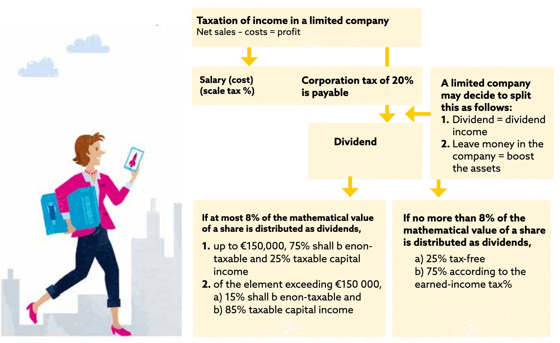 limited_liability_taxation.png