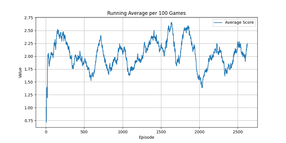 BattleZoneNoFrameskip-v4_running_avg_q.png