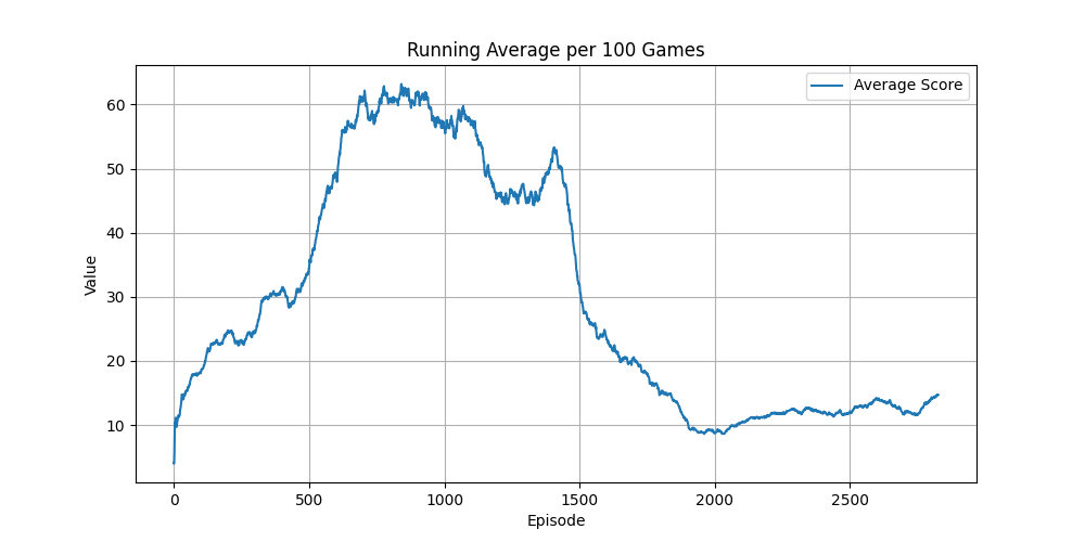 GopherNoFrameskip-v4_running_avg_q.png