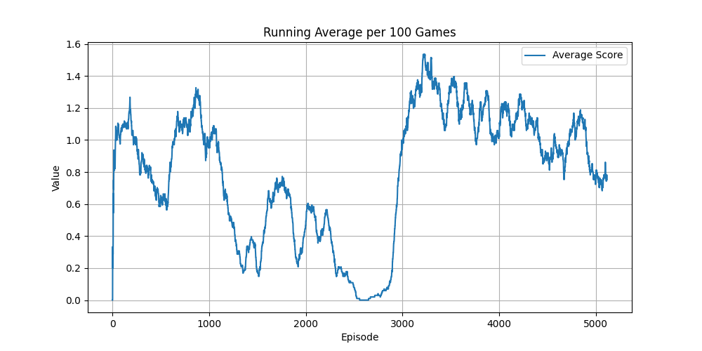 GravitarNoFrameskip-v4_running_avg_q.png