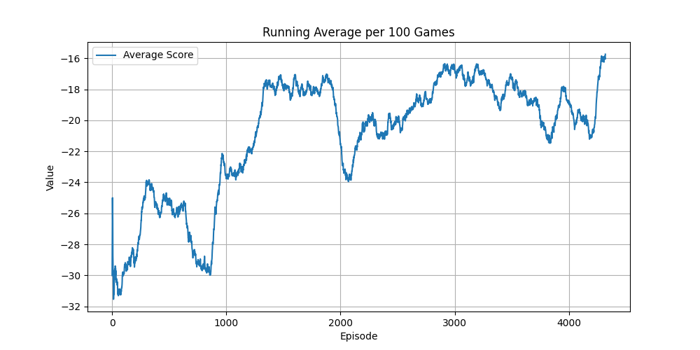 JourneyEscapeNoFrameskip-v4_running_avg_q.png