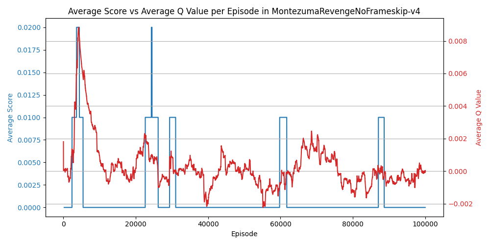 MontezumaRevengeNoFrameskip-v4_metrics.png