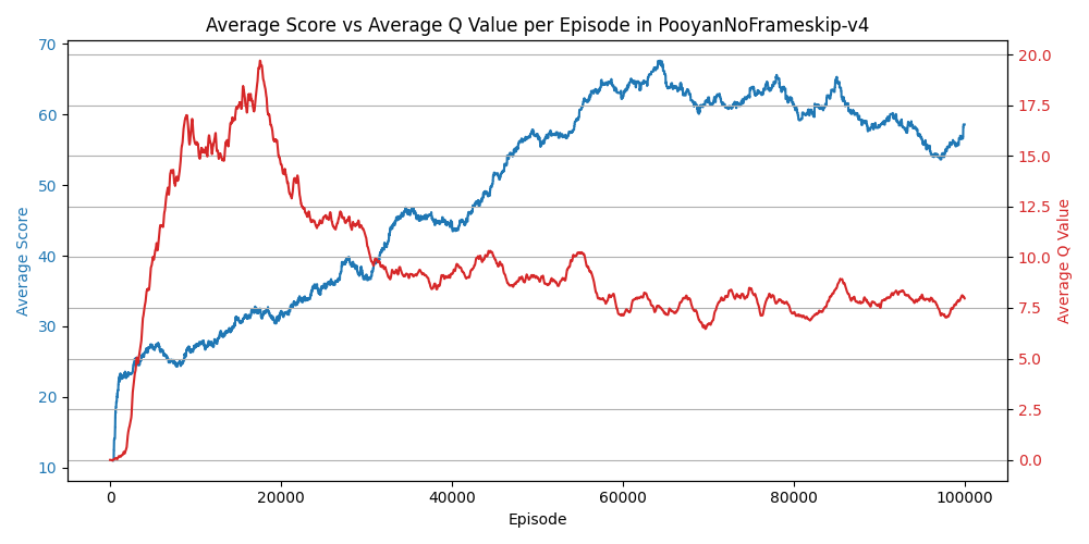 PooyanNoFrameskip-v4_metrics.png