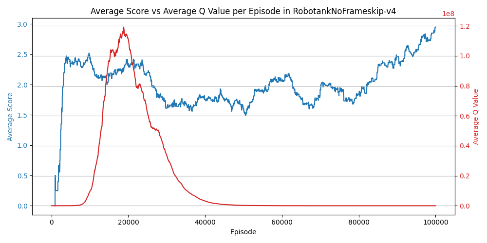 RobotankNoFrameskip-v4_metrics.png