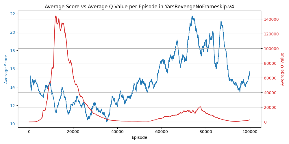 YarsRevengeNoFrameskip-v4_metrics.png