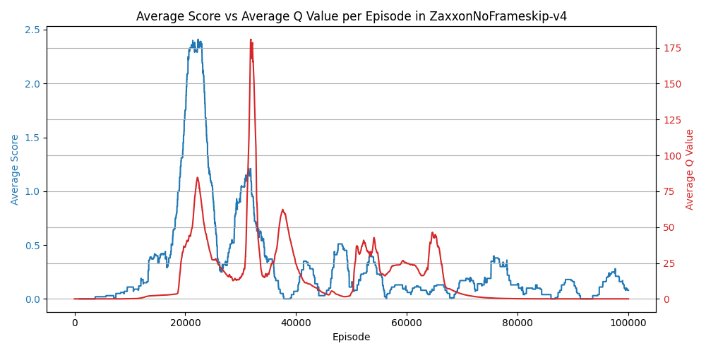 ZaxxonNoFrameskip-v4_metrics.png