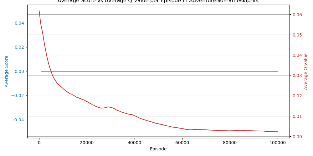 AdventureNoFrameskip-v4_metrics.png