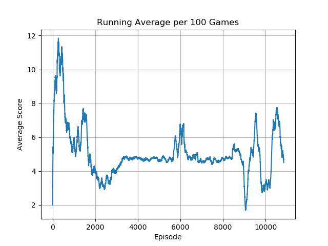 AirRaidNoFrameskip-v4_running_avg.png