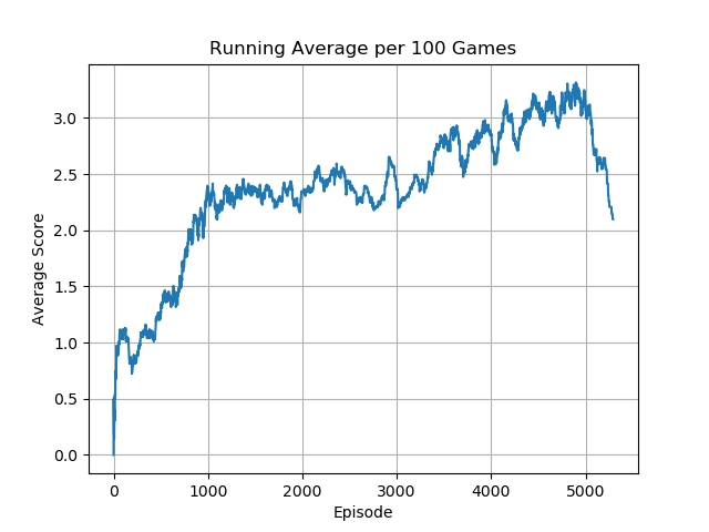 AmidarNoFrameskip-v4_running_avg.png